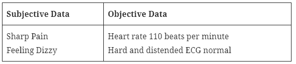 difference-between-objective-and-subjective-with-comparison-chart