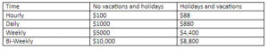 Highest Paying Non-Medical Jobs