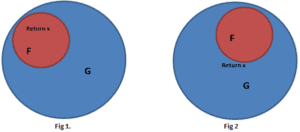 FIGURE 2 & 3 - How I Got The Job