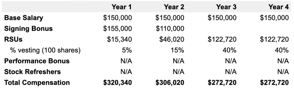 Customer Service Executive Amazon Salary