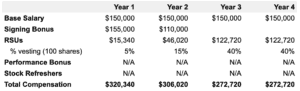 How to Successfully Negotiate Salary at Amazon