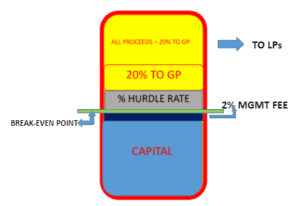 CAREER IN PRIVATE EQUITY – BONUSES AND SALARIES