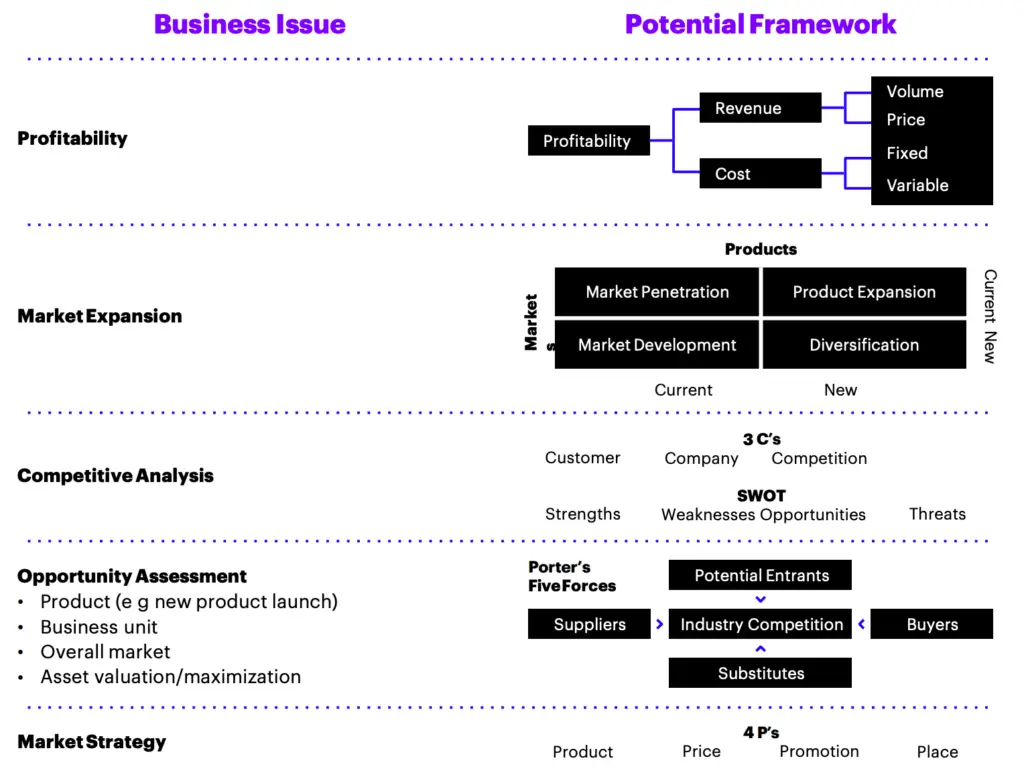 accenture case study workbook