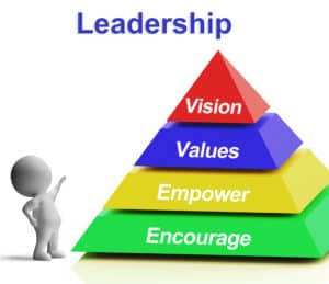 LEADERSHIP PIPELINE: COMPLETE GUIDE