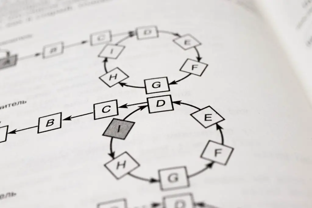 Kahns Algorithm Topological Sorting